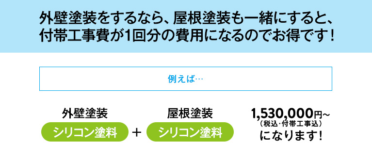 外壁塗装をするなら、屋根塗装も一緒にすると、付帯工事費が1回分の費用になるのでお得です！